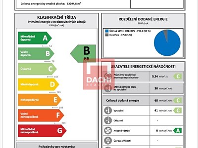 Prodej bytu 1+kk 23 m²